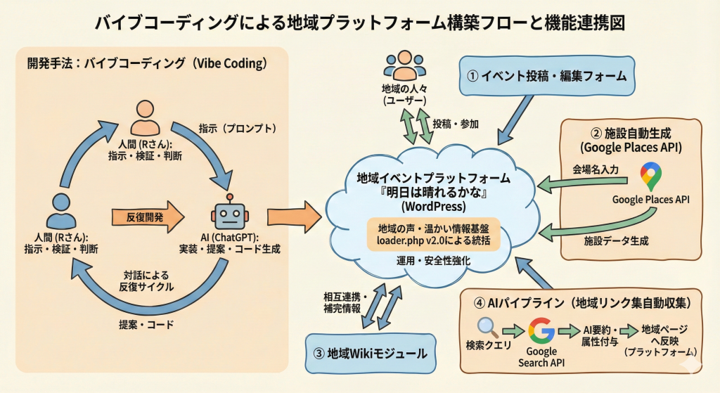 システム全体構成図