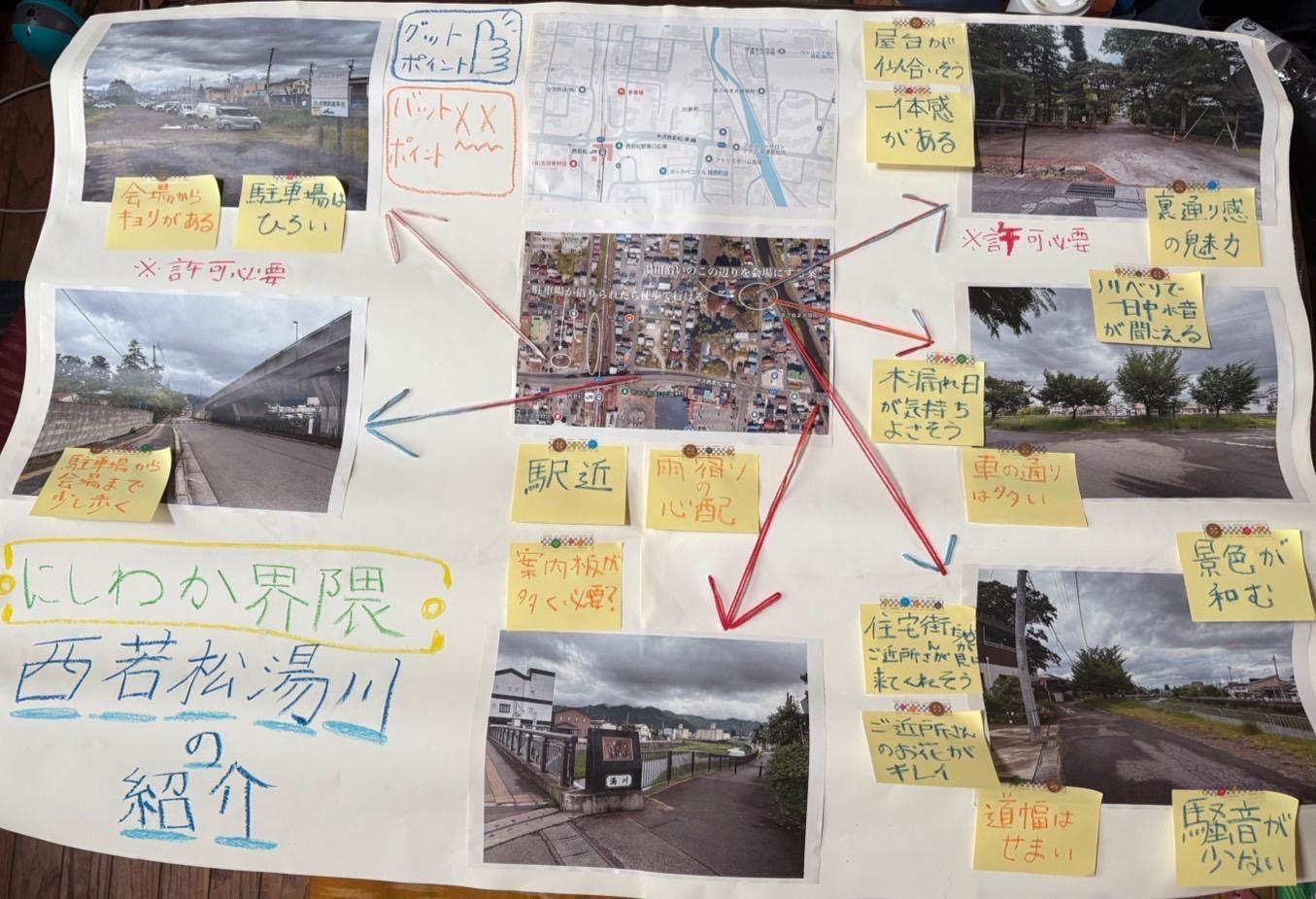 野点（＆妄想屋台）の会場 プレゼン資料